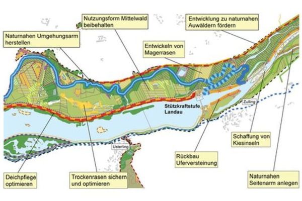 Ecological development concept for the river Isar, view of action plan Ecological development concept for the river Isar, view of action plan